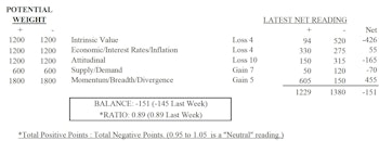 MTI: Upside Surprises/Depressed Expectations